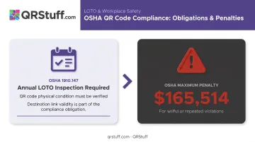 OSHA QR code compliance obligations and maximum penalty amounts for manufacturing violations