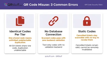 Three common QR code ticketing setup errors that enable festival ticket fraud