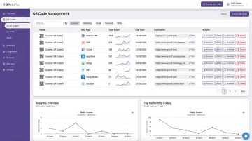 QRStuff dashboard displaying dynamic QR code types and scan analytics data
