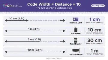 10:1 QR code sizing rule scanning distance to size ratio table