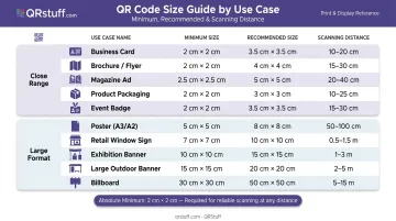 QR code size by use case reference table from business card to billboard