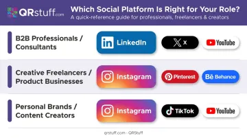 Social media platform selection guide by professional role and audience type