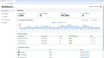 QRStuff enterprise dashboard displaying dynamic QR code management and scan analytics