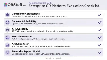 Six enterprise QR platform evaluation criteria checklist infographic for procurement teams