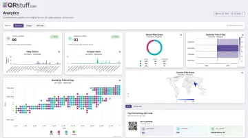 QRStuff analytics dashboard displaying scan data device type and geographic metrics