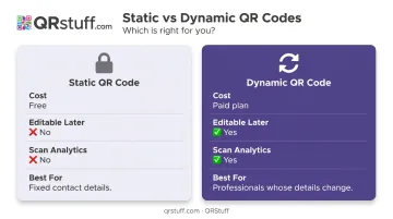 Static versus dynamic QR code comparison table for digital business cards