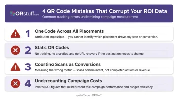 Four common QR code ROI tracking mistakes that corrupt campaign data infographic
