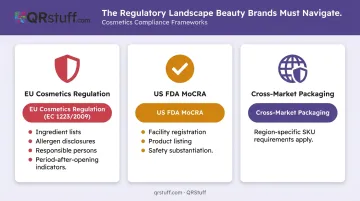 Cosmetics regulatory compliance framework EU FDA MoCRA cross-market requirements overview
