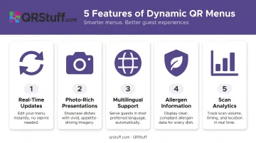 5 dynamic QR menu capabilities infographic for restaurant digital menus