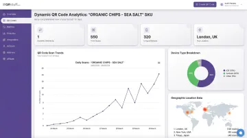 QRStuff dynamic QR code dashboard displaying scan analytics by SKU and geography