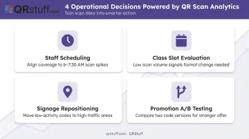 QR code scan analytics dashboard driving four gym operational decisions infographic