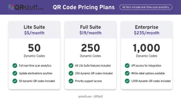 QRStuff dynamic QR code pricing tiers comparison showing features and scan limits
