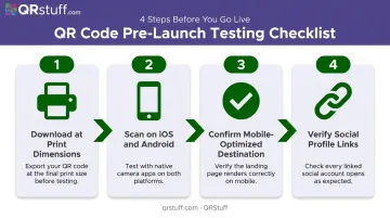 4-step QR code pre-launch test checklist before printing marketing materials