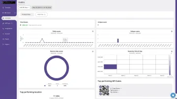 QRStuff analytics dashboard displaying scan counts geographic data and device breakdown