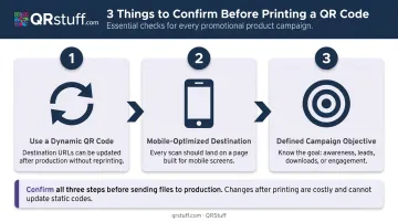 3-step QR code pre-print checklist dynamic code mobile destination campaign objective