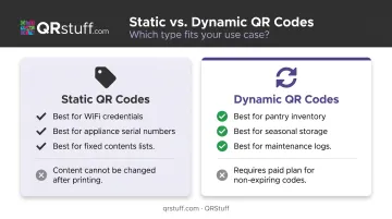 Static versus dynamic QR code comparison chart for home organization use cases