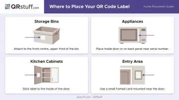 QR code label placement guide by home object type and location