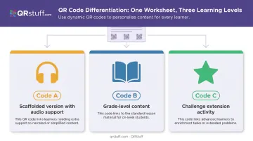 Three-tier differentiated QR code assignment system scaffolded grade-level and extension