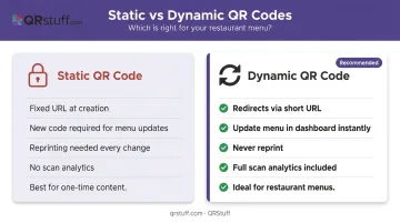 Static versus dynamic QR code comparison table for restaurant menus