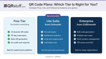 QRStuff three-tier pricing plan comparison free lite and enterprise features