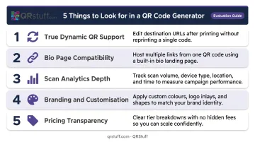 5-criteria QR code generator evaluation framework for bio pages