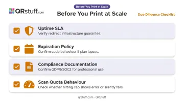 Pre-print QR code verification checklist covering uptime expiration compliance and scan quota