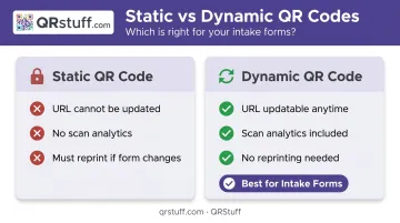 Static versus dynamic QR code feature comparison for patient intake forms