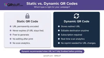 Static versus dynamic QR code comparison for wedding stationery key differences