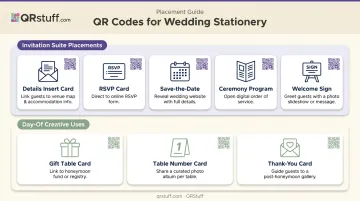 Wedding QR code placement guide across stationery suite and day-of items