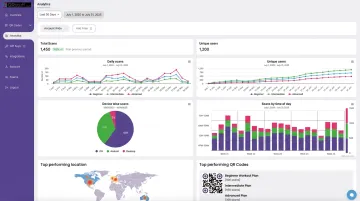 QRStuff analytics dashboard showing scan frequency device type and geolocation data