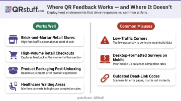 QR feedback code right versus wrong placement environments comparison infographic