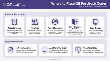 QR feedback code high-impact physical and digital placement locations overview