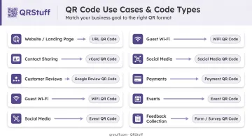 8 QR code types by business use case mapped to goals