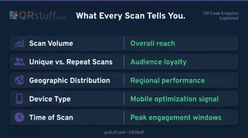 QR code scan data points and consumer insights comparison table infographic