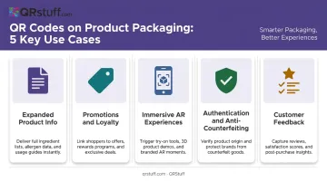 QR code packaging use cases from product info to AR experiences infographic