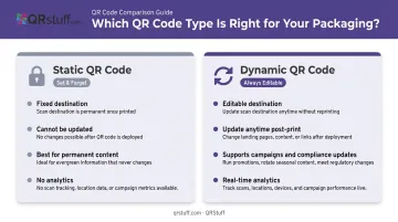 Static versus dynamic QR code comparison for packaging brands side-by-side infographic