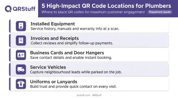 Five optimal QR code placement locations for plumbing businesses and their purposes