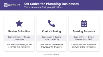 Three plumbing customer engagement QR code use cases review booking contact