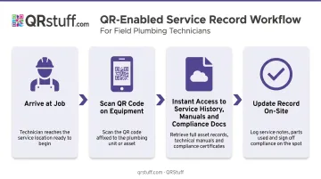 QR code service record workflow for plumbing technicians step-by-step process