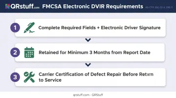 FMCSA electronic DVIR compliance requirements three-point checklist for digital records
