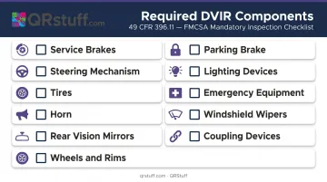 11 DVIR required inspection components under FMCSA 49 CFR 396.11 compliance checklist