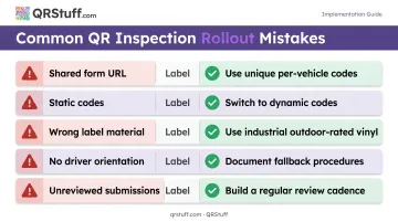 Five common QR code vehicle inspection rollout mistakes and how to fix them