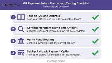 4-step QR payment testing checklist before going live with transactions