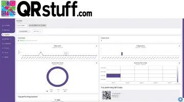 QRStuff analytics dashboard displaying scan volume date and device breakdown