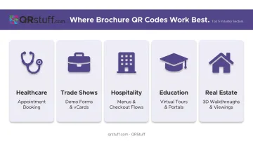 Five industry use cases for brochure QR codes with scan context and destination types