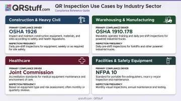 QR code equipment inspection industry use cases across construction warehousing healthcare and facilities