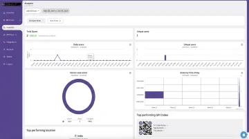 QRStuff analytics dashboard displaying scan volume geography and device breakdown metrics