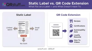 Static packaging label versus QR code digital content extension comparison infographic