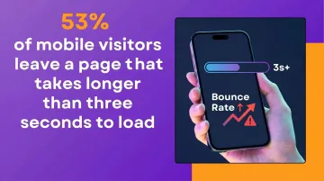 Mobile page speed performance metrics showing bounce rate and conversion impact
