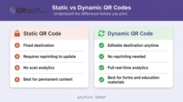 Static versus dynamic QR code comparison table for healthcare deployments